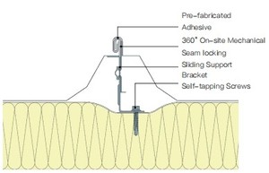 Pu đá gỗ thủy tinh PIR <span class=keywords><strong>EPS</strong></span> Polyurethane bảng tổng hợp tấm bánh sandwich cho phòng lạnh & khách sạn ứng dụng - Product Image 6