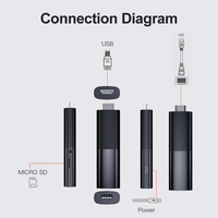 Boîtier TV intelligent Android 13 Quad Core Wi-Fi double bande HD, Dongle USB de streaming 4K IM TV Stick Allwinner H313 1 Gbps – Vente en gros à prix réduit