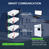6000 Siklus Dalam Cepat Pasang Terminal Max 32 Paralel PC Monitor 5120Wh Daya Tinggi LiFePO4 Baterai Rumah 48V 100Ah 5Kw Powerwall