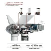 Système de lubrification des roulements et des engrenages, lubrification des roulements du moteur