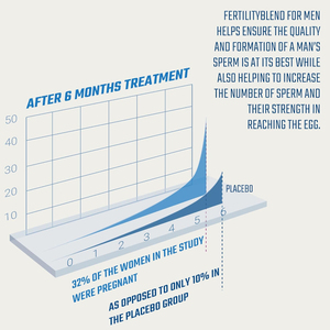 Hữu cơ Maca thảo dược thuốc cho nam giới khả năng sinh sản tự nhiên Viên nang tăng tinh trùng tăng cường sinh sản cho nam giới winstown khả năng sinh sản của - Product Image 3