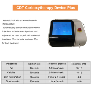 Appareil professionnel de carboxythérapie CDT Plus, chauffage au <span class=keywords><strong>CO2</strong></span>, éliminateur de vergetures, appareil de carboxythérapie C2P, fourniture de rajeunissement de la peau - Product Image 2