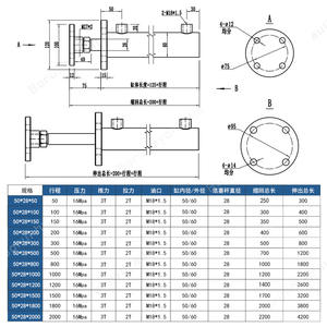กระบอกไฮดรอลิก Bo Rui 3T ขนาดเส้นผ่านศูนย์กลาง 50 มม. แบบหน้าแปลนด้านหน้า แรงดัน 16MPa สำหรับเครื่องจักรอาหาร/อุปกรณ์บรรจุภัณฑ์ ด้านบน - Product Image 2