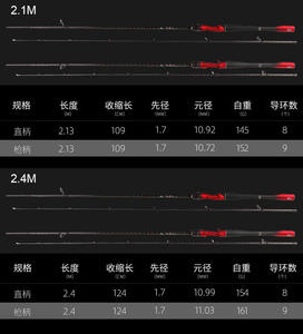 מפעל ישיר מכירות פחמן מדריך FUJI 2.1m/2.4m סופר קשה ים טלסקופי ארוך shot יציקת ספינינג מוט דיג מוטות - Product Image 5