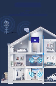 Anten định hướng Log Periodic ngoài trời High Gain 1710-2690MHz cho GSM 3G <span class=keywords><strong>Wifi</strong></span> 4G LTE - Product Image 6