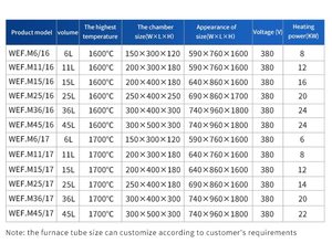 울프 전기 아르곤 불활성 가스 머플로(炉) 진공 분위기 챔버 1600℃ 최대 온도 200x400x180mm 챔버 열처리 장비 - Product Image 4