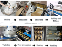 Ligne de production automatique efficace de pain rond et de pain de hot-dog suffisante et économise du travail ligne de production de pain de type remplissage