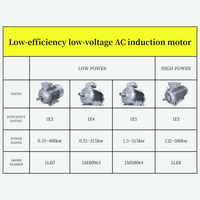 Moteurs à induction basse tension SIEMENS 1HP-430HP moteurs asynchrones triphasés à courant alternatif horizontaux 2P 4P 6P 8P entraînement 50Hz/60Hz
