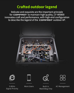 Anh nóng bán openwrt Comfast CF-WA800 ngoài trời Wifi điểm truy cập ngoài trời Router OEM Long Range Extender <span class=keywords><strong>UniFi</strong></span> AP - Product Image 4