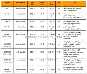Made in China Hochwertiger Verkauf von Nano-Silica-Pulver Hochreiner Nano-Silica-Preis - Product Image 2