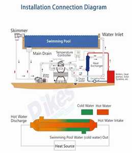 Pikes 120 kw Réchauffeur de <span class=keywords><strong>piscine</strong></span> en acier inoxydable Offre Spéciale Échangeur de chaleur Équipement de <span class=keywords><strong>piscine</strong></span> <span class=keywords><strong>tubulaire</strong></span> Outils et accessoires de <span class=keywords><strong>piscine</strong></span> - Product Image 5