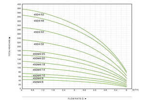 Hot bán 220V 0.75kw 1HP bơm chìm thép không gỉ chìm sâu cũng bơm - Product Image 3