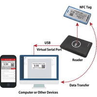 Badge NFC E-Ink 4 couleurs de 3,7 pouces, étiquette d'identification électronique passive sans batterie, étiquette intelligente ultra-fine résistante à l'eau IPX6