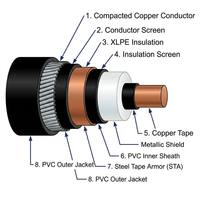 6kV 11kV 15kV 33kV 35kV Mittelspannungskabel MV 3x50 70 95 120 150 185 240mm Kupfer/XLPE/PVC/STA/PVC Direktverlegbares Stromkabel