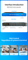 Pengontrol Video Wall 8K60 dengan Prosesor Penyambungan Super-resolusi, Konfigurasi IP Manual & Akuisisi Otomatis DHCP
