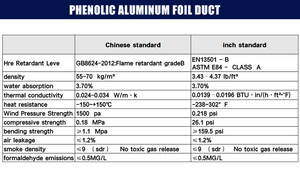 Chống cháy <span class=keywords><strong>Phenolic</strong></span> bọt tấm cách nhiệt chống cháy bề mặt vật liệu cho cách nhiệt - Product Image 3