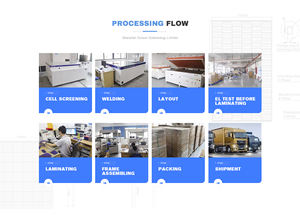 Panneaux Solaires PV Flexibles ETFE Personnalisables OEM 100W 200W 300W 400W 500W avec Chargeur de Batterie 12V 18V 24V pour VR Bateau Voiture Maison - Product Image 5