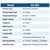Pengontrol Suhu Hot Runner KD-800 0-450 ° C J/K Termokopel 15A AC80-250V Termostat Layar Digital Ganda
