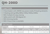 Calentador Eléctrico de Cuarzo Infrarrojo QH-200D de 2000W |   Temporizador de 3 Horas con 5 Ajustes Rápidos, Protección Contra Sobrecalentamiento y Volteo, Cobertura de 250-299 Pies Cuadrados
