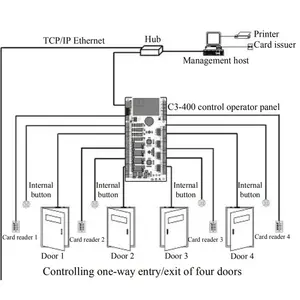 ZK C3-100 C3-200, sistem papan pengontrol akses Panel kontrol akses pintu berbasis IP C3-400 dengan Software gratis SDK