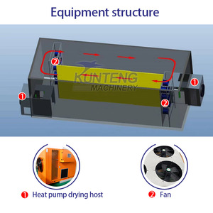 Khí nông nghiệp Máy sấy trái cây máy sấy máy thực phẩm dehydrator cho trái cây và rau vả và ngày máy sấy - Product Image 2
