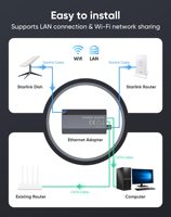 Câble Starlink connectant un adaptateur Ethernet RJ45 pour l'antenne Starlink Gen 2 V2, connecteur réseau, parabole satellite, hub Internet