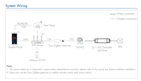 SKYDANCE AC100-240V ZigBee 0 -10V gradateurs contrôleur de lumière de panneau de verre rotatif contrôleur de LED pour TL-K de bande de LED de couleur unique (WZ)