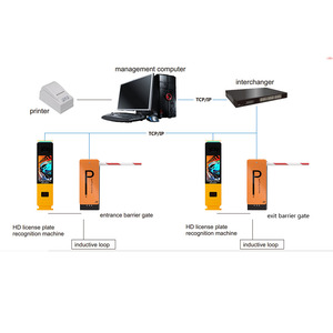 Phần mềm hệ thống quản lý đỗ xe TP ANPR camera tự động nhận dạng biển số giải pháp tùy chỉnh - Product Image 3
