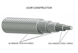 Les usines chinoises peuvent personnaliser les conducteurs en aluminium AAAC 25 mm et 70 mm, ainsi que les câbles AAC ACSR et les conducteurs en aluminium ACSR Rabbit. - Product Image 3