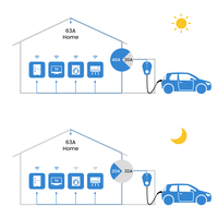 Cargador de coche eléctrico V2G EV carga doméstica caja de pared residencial cargador de CA solar bidireccional EV 7kW 32A