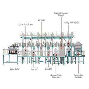Machine de traitement du riz à grande échelle Ligne de production automatique complète de moulin à riz de 60 tonnes Usine de moulin à riz - Product Image 4