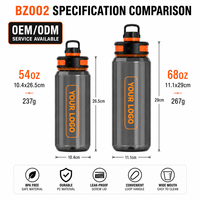Bouteille d'eau sport 1,6L 2L 54oz 68oz, avec couvercle à vis anti-fuite et poignée, gourde de sport en PC avec paille détachable, vente en gros OEM/ODM