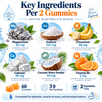 Gummies Équilibre Magnésium et Électrolytes avec Sodium, Potassium, Calcium Chloride – Nutrition Sportive – Fabrication en Marque Blanche