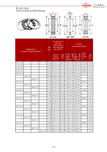 Einreihiges Zylinder rollenlager 81107TN 81107M 35*52*12mm - Product Image 4