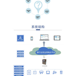 Ankerui AcrelCloud-6500 Cloud Platform Banking Industry Secure Electricity Use - Product Image 1