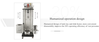 Réacteur de laboratoire haute pression, autoclave en acier inoxydable 10Mpa 100ml-500ml