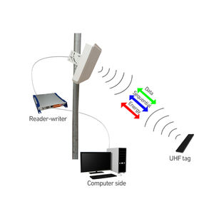 Bohang RD-WZN9D260 <span class=keywords><strong>UHF</strong></span> pembaca RFID 860-960MHz jarak jauh pembaca RFID penulis - Product Image 3