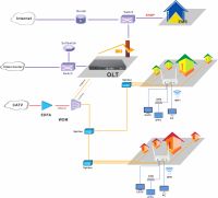 ONT XPON de Alta Calidad con CATV y WIFI para Fiberhome