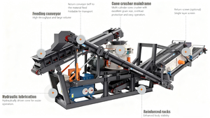 Hiệu quả cao cao theo dõi gắn điện thoại di động hàm nhà máy nghiền AC động cơ 1-3t/h máy nghiền đá di động khai thác mỏ đá cứng - Product Image 3