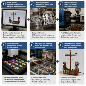 Gobricks Série Histoire Personnalisée Navires Vikings Bateau à Voile MOC Ensemble de Blocs de Construction OEM Modèle de Bateau de Guerre Océanique Personnalisé Kit de Briques - Product Image 2