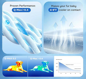 Manta Refrigerante Premium para Mascotas, Almohadilla Fría Duradera, Manta Suave para Mascotas, Tapete Ligero Lavable, Autorefrigerante, para Usar en Sofá, Jaula o Cama - Product Image 3