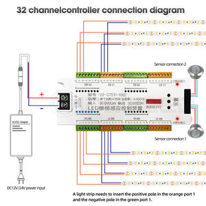 PIR 运动传感器 32 级楼梯照明调光器 智能 LED 灯带控制器 带运动传感器的自动楼梯灯 - Product Image 6