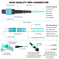 Cable de Fibra Óptica MPO de Baja Pérdida y Alta Precisión, Tipo B UPC 12F 24F para Transceptor Óptico, 5M-10M