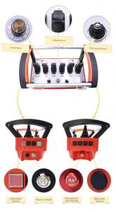 Grúa Hidráulica Telescópica de 5 Toneladas para Camión Pesado, de Alta Calidad, con Protección IP65 y Control Remoto de 225m - Product Image 4