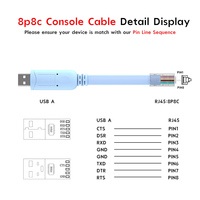 Câble de console USB Câble de débogage de console de périphérique USB vers RJ45 avec puce domestique 340 pour ordinateurs portables Windows, Mac, Linux
