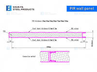 Haute qualité PU/PIR aluminium ignifuge isolé SIP mur extérieur panneau sandwich chambre froide Construction bâtiment