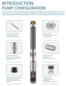Grandfar 113m Head Deep Well Multistage Pencil Stainless Steel Clean <b>Water</b> Agricultural Irrigation <b>Pump</b> 2.5SDm2/17 High - Product Image 5