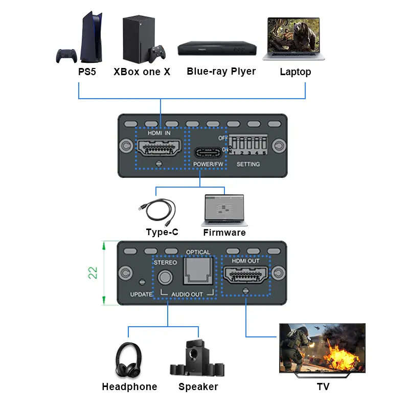 מחלץ שמע 4k60 1x1 HDMI תומך בפלט סקלר, 4K עד 1080P תמיכה באודיו DE משובץ בפורמט HDR10 דיגיטלי,