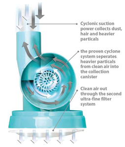 Handheld <strong>Vacuum</strong> <strong>Cleaner</strong> Wireless Wired Powerful 600W Cyclonic Suction For Home Cleaning - Product Image 6