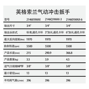 ประแจลมอินเกอร์ซอลล์ แรนด์ รุ่น 2146Q1MAX M16 7000 รอบต่อนาที สำหรับซ่อมรถยนต์ - Product Image 4